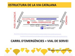 ESTRUCTURA DE LA VIA CATALANA
ASSEMBLEA TERRITORIAL BELLVÍS-ELS ARCS
CARRIL D’EMERGÈNCIES = VIAL DE SERVEI
 