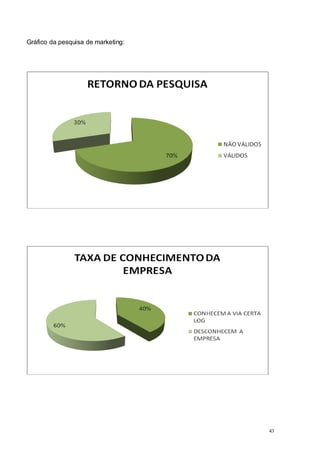 43
Gráfico da pesquisa de marketing:
 