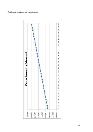 48
Gráfico de resultado de crescimento
 