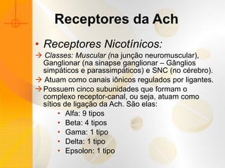 Receptores da Ach Receptores Nicotínicos:    Classes: Muscular ( na junção neuromuscular), Ganglionar (na sinapse ganglionar – Gânglios simpáticos e parassimpáticos) e SNC (no cérebro).    Atuam como canais iônicos regulados por ligantes. Possuem cinco subunidades que formam o complexo receptor-canal, ou seja, atuam como sítios de ligação da Ach. São elas: Alfa: 9 tipos Beta: 4 tipos Gama: 1 tipo Delta: 1 tipo Epsolon: 1 tipo 