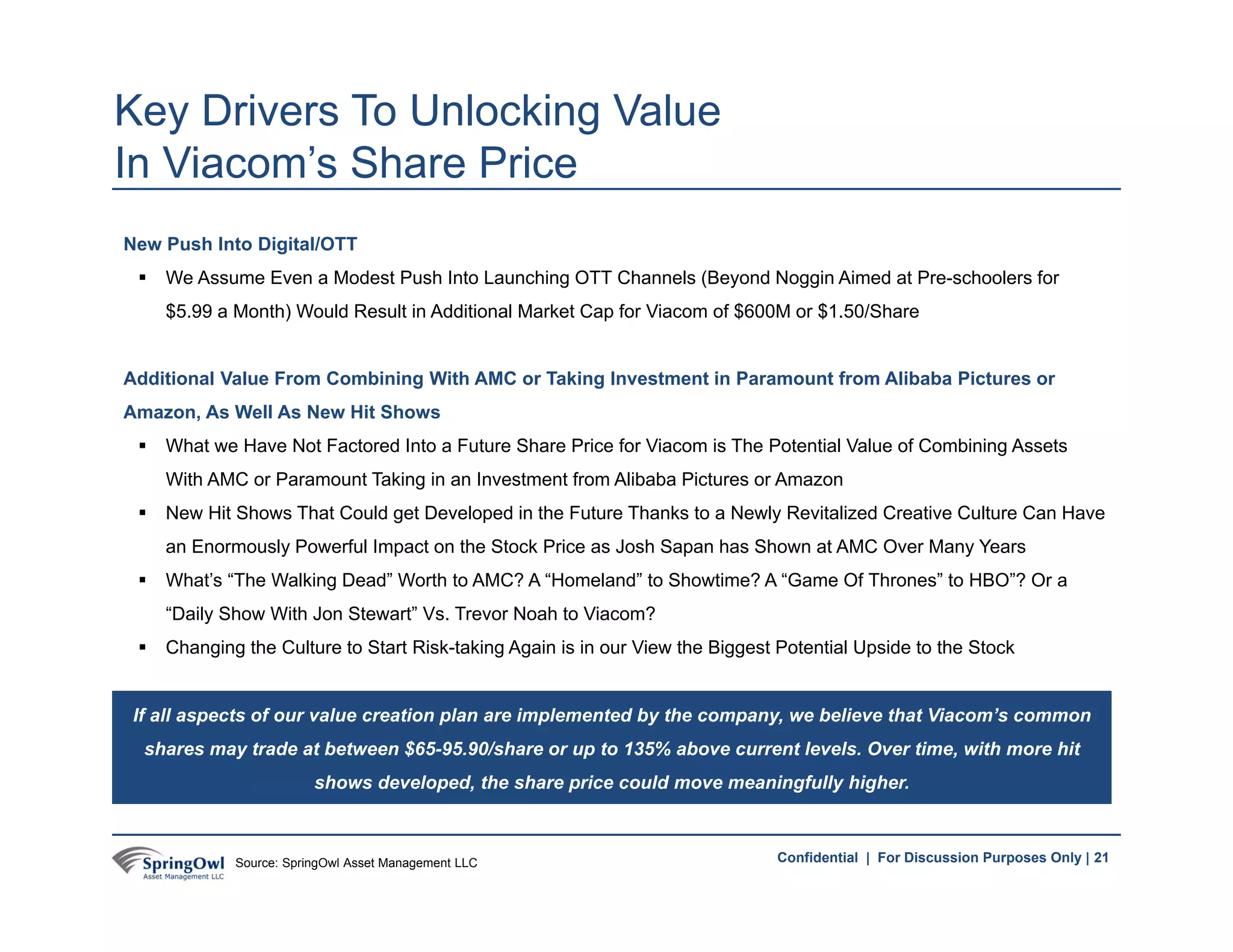 21Confidential | For Discussion Purposes Only |
New Push Into Digital/OTT
 We Assume Even a Modest Push Into Launching OTT Channels (Beyond Noggin Aimed at Pre-schoolers for
$5.99 a Month) Would Result in Additional Market Cap for Viacom of $600M or $1.50/Share
Additional Value From Combining With AMC or Taking Investment in Paramount from Alibaba Pictures or
Amazon, As Well As New Hit Shows
 What we Have Not Factored Into a Future Share Price for Viacom is The Potential Value of Combining Assets
With AMC or Paramount Taking in an Investment from Alibaba Pictures or Amazon
 New Hit Shows That Could get Developed in the Future Thanks to a Newly Revitalized Creative Culture Can Have
an Enormously Powerful Impact on the Stock Price as Josh Sapan has Shown at AMC Over Many Years
 What’s “The Walking Dead” Worth to AMC? A “Homeland” to Showtime? A “Game Of Thrones” to HBO”? Or a
“Daily Show With Jon Stewart” Vs. Trevor Noah to Viacom?
 Changing the Culture to Start Risk-taking Again is in our View the Biggest Potential Upside to the Stock
Key Drivers To Unlocking Value
In Viacom’s Share Price
If all aspects of our value creation plan are implemented by the company, we believe that Viacom’s common
shares may trade at between $65-95.90/share or up to 135% above current levels. Over time, with more hit
shows developed, the share price could move meaningfully higher.
21Source: SpringOwl Asset Management LLC
 