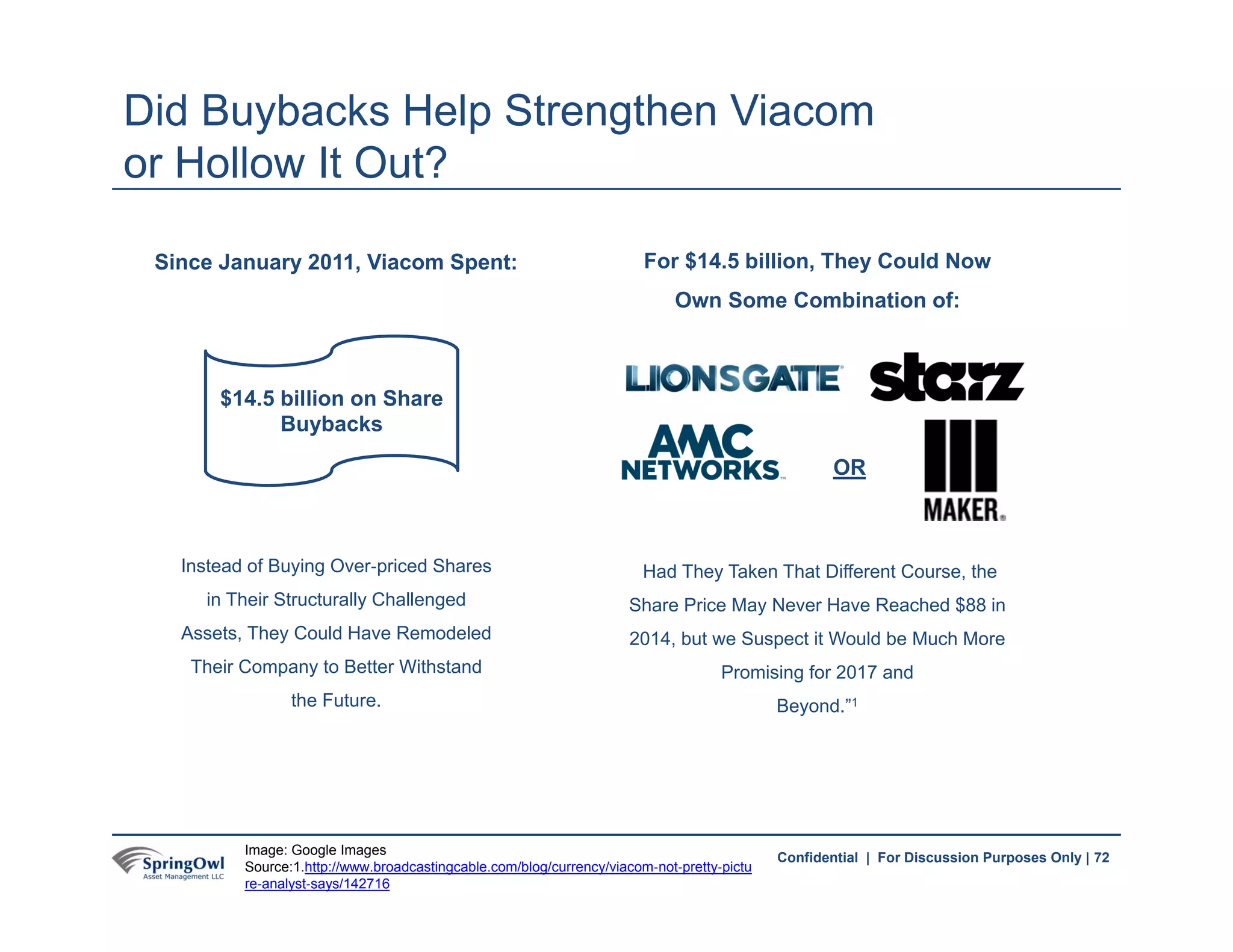 72Confidential | For Discussion Purposes Only | 72
Did Buybacks Help Strengthen Viacom
or Hollow It Out?
Image: Google Images
Source:1.http://www.broadcastingcable.com/blog/currency/viacom‐not‐pretty‐pictu
re‐analyst‐says/142716
Instead of Buying Over‐priced Shares
in Their Structurally Challenged
Assets, They Could Have Remodeled
Their Company to Better Withstand
the Future.
For $14.5 billion, They Could Now
Own Some Combination of:
Had They Taken That Different Course, the
Share Price May Never Have Reached $88 in
2014, but we Suspect it Would be Much More
Promising for 2017 and
Beyond.”1
$14.5 billion on Share
Buybacks
Since January 2011, Viacom Spent:
OR
 