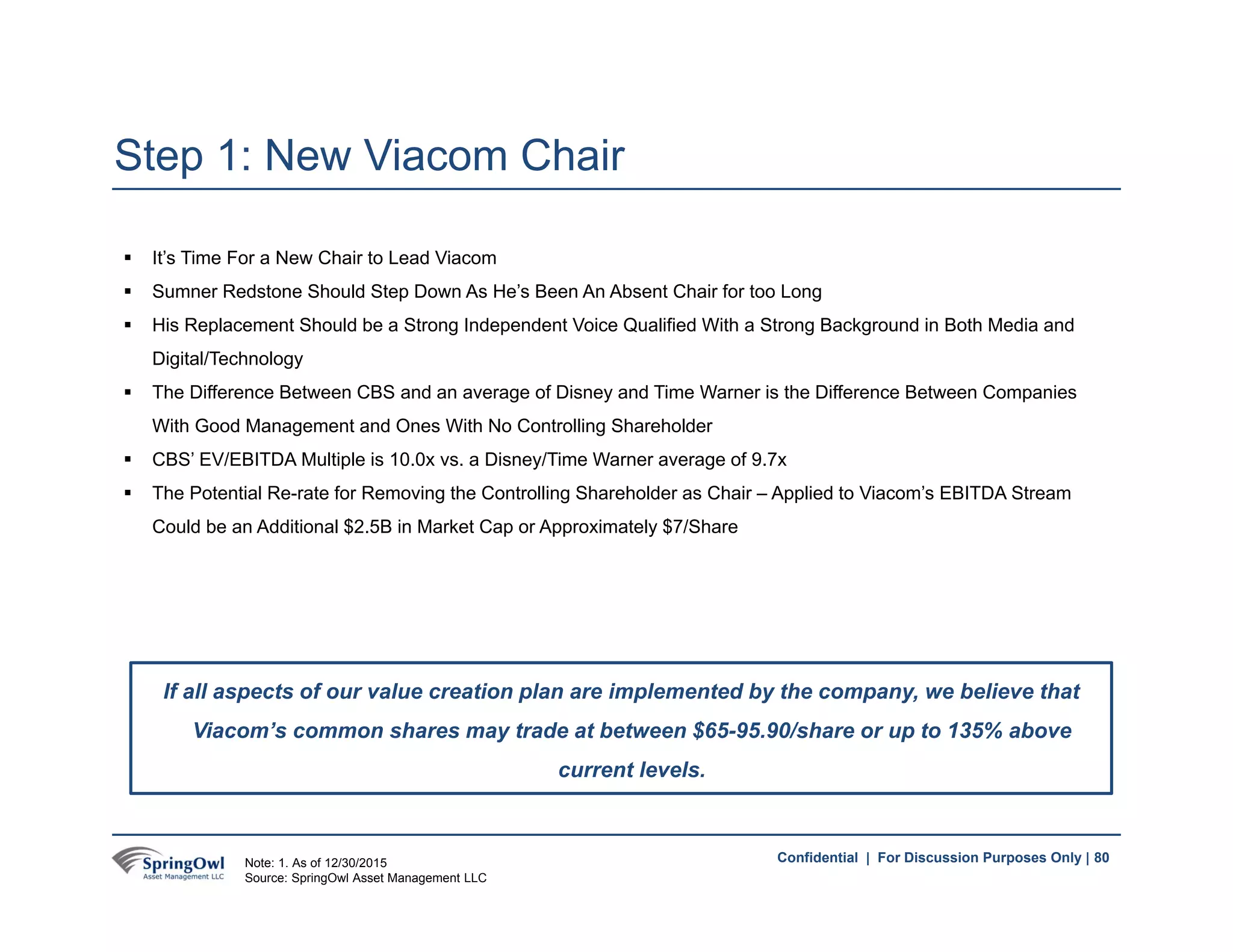 80Confidential | For Discussion Purposes Only |
 It’s Time For a New Chair to Lead Viacom
 Sumner Redstone Should Step Down As He’s Been An Absent Chair for too Long
 His Replacement Should be a Strong Independent Voice Qualified With a Strong Background in Both Media and
Digital/Technology
 The Difference Between CBS and an average of Disney and Time Warner is the Difference Between Companies
With Good Management and Ones With No Controlling Shareholder
 CBS’ EV/EBITDA Multiple is 10.0x vs. a Disney/Time Warner average of 9.7x
 The Potential Re-rate for Removing the Controlling Shareholder as Chair – Applied to Viacom’s EBITDA Stream
Could be an Additional $2.5B in Market Cap or Approximately $7/Share
Step 1: New Viacom Chair
If all aspects of our value creation plan are implemented by the company, we believe that
Viacom’s common shares may trade at between $65-95.90/share or up to 135% above
current levels.
80Note: 1. As of 12/30/2015
Source: SpringOwl Asset Management LLC
 