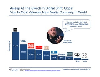 52Confidential | For Discussion Purposes Only |
Valuation($M)Asleep At The Switch In Digital Shift: Oops!
Vice Is Most Val...