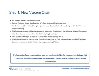 80Confidential | For Discussion Purposes Only |
 It’s Time For a New Chair to Lead Viacom
 Sumner Redstone Should Step D...