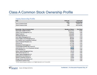 97Confidential | For Discussion Purposes Only | 97
Class A Common Stock Ownership Profile
Source: ISS Report (03/16/15)
 