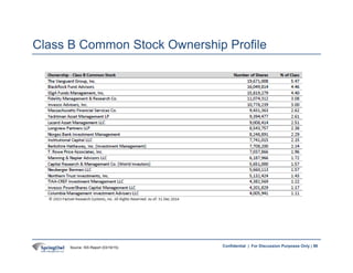 98Confidential | For Discussion Purposes Only | 98
Class B Common Stock Ownership Profile
Source: ISS Report (03/16/15)
 