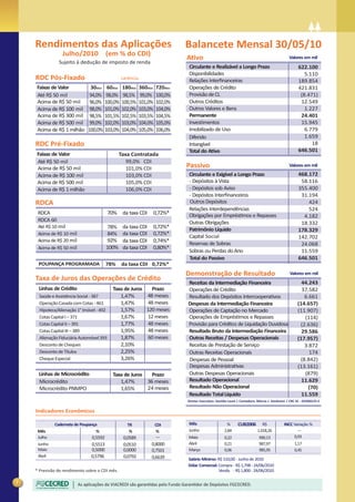 Rendimentos das Aplicações                                                    Balancete Mensal 30/05/10
                 Julho/2010              (em % do CDI)                                                                                Valores em mil
               Sujeito à dedução de imposto de renda
                                                                                  Circulante e Realizável a Longo Prazo                    622.100
                                                                                  Disponibilidades                                            5.110
    RDC Pós-Fixado                                 carência
                                                                                  Relações Int     anceiras                                189.854
    Faixas de Valor             30dias    60dias   180dias    360dias   720dias   Operações de Crédito                                     421.831
    Até R$ 50 mil              94,0%     98,0%     98,5%      99,0%     100,0%    Provisão de CL                                            (8.471)
    Acima de R$ 50 mil         96,0%     100,0%    100,5%     101,0%    102,0%    Outros Créditos                                           12.549
    Acima de R$ 100 mil        98,0%     101,0%    102,0%     103,0%    104,0%    Outros Valores e Bens                                       1.227
    Acima de R$ 300 mil        98,5%     101,5%    102,5%     103,5%    104,5%    Permanente                                                24.401
    Acima de R$ 500 mil        99,0%     102,0%    103,0%     104,0%    105,0%                                                              15.945
    Acima de R$ 1 milhão       100,0%    103,0%    104,0%     105,0%    106,0%    Imobilizado de Uso                                          6.779
                                                                                  Diferido                                                    1.659
    RDC Pré-Fixado                                                                Intangível                                                     18
                                                                                                                                           646.501
    Faixas de Valor                             Taxa Contratada
    Até R$ 50 mil                                  99,0% CDI
    Acima de R$ 50 mil                             101,0% CDI                     Passivo                                             Valores em mil

    Acima de R$ 100 mil                            103,0% CDI                     Circulante e Exigível a Longo Prazo                      468.172
    Acima de R$ 500 mil                            105,0% CDI                     - Depósitos à Vista                                       58.116
    Acima de R$ 1 milhão                           106,0% CDI                     - Depósitos sob Aviso                                    355.400
                                                                                  - Depósitos Int     anceiros                              31.194
    RDCA                                                                          Outros Depósitos                                             424
                                                                                  Relações Interdependências                                   524
     RDCA                                 70% da taxa CDI               0,72%*
                                                                                                                                             4.182
     RDCA 60                                                                      Outras Obrigações                                         18.332
     Até R$ 10 mil                       78%       da taxa CDI          0,72%*    Patrimônio Líquido                                       178.329
     Acima de R$ 10 mil                  84%       da taxa CDI          0,72%*
                                                                                  Capital Social                                           142.702
     Acima de R$ 20 mil                  92%       da taxa CDI          0,74%*
                                                                                  Reservas de Sobras                                        24.068
     Acima de R$ 50 mil                  100%      da taxa CDI          0,80%*
                                                                                  Sobras ou Perdas do Ano                                   11.559
                                                                                  Total do Passivo                                         646.501
     POUPANÇA PROGRAMADA                 78%       da taxa CDI 0,72%*
                                                                                  Demonstração de Resultado                            Valores em mil
    Taxa de Juros das Operações de Crédito
                                                                                  Receitas da Intermediação Financeira                       44.243
     Linhas de Crédito                      Taxa de Juros          Prazo          Operações de Crédito                                       37.582
     Saúde e Assistência Social - 387          1,47%             48 meses                                                                     6.661
     Operação Casada com Cotas - 461           1,47%             48 meses         Despesas da Intermediação Financeira                     (14.657)
     Hipoteca/Alienação 1° Imóvel - 492        1,57%             120 meses        Operações de Captação no Mercado                         (11.907)
     Cotas Capital I – 371                     1,67%             12 meses                                                                     (114)
     Cotas Capital II – 391                    1,77%             48 meses         Provisão para Créditos de Liquidação Duvidosa             (2.636)
     Cotas Capital III – 389                   1,95%             48 meses         Resultado Bruto da Intermediação Financeira                29.586
     Alienação Fiduciária Automóvel 393        1,87%             60 meses         Outras Receitas / Despesas Operacionais                  (17.957)
     Desconto de Cheques                       2,10%                              Receitas de Prestação de Serviço                            3.872
     Desconto de Títulos                       2,25%                              Outras Receitas Operacionais                                  174
     Cheque Especial                           3,26%                              Despesas de Pessoal                                       (8.842)
                                                                                                                                           (13.161)
     Linhas de Microcrédito                 Taxa de Juros   Prazo                 Outras Despesas Operacionais                                (879)
     Microcrédito                              1,47%      36 meses                Resultado Operacional                                      11.629
     Microcrédito PNMPO                        1,65%      24 meses                Resultado Não Operacional                                     (70)
                                                                                  Resultado Total Líquido                                    11.559

    Indicadores Econômicos

             Caderneta de Poupança                   TR                 CDI       Mês                  %     CUB2006      R$        INCC Variação %
     Mês                          %                   %                 %         Junho              2,84              1.018,26            ---
     Julho                      0,5592              0,0589            ---         Maio               0,22               990,13           0,93
     Junho                      0,5513              0,0510          0,8000        Abril              0,21               987,97           1,17
     Maio                       0,5000              0,0000          0,7501        Março              0,06               985,95           0,45
     Abril                      0,5796              0,0792          0,6639        Salário Mínimo: R$ 510,00 - Junho de 2010
                                                                                  Dólar Comercial: Compra - R$ 1,798 - 24/06/2010
    * Previsão de rendimento sobre o CDI mês.                                                      Venda - R$ 1,800 - 24/06/2010

2                         As aplicações da VIACREDI são garantidas pelo Fundo Garantidor de Depósitos FGCECRED.
 