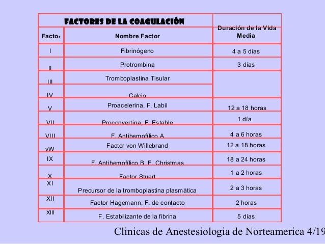 via de la coagulacion christmas factor