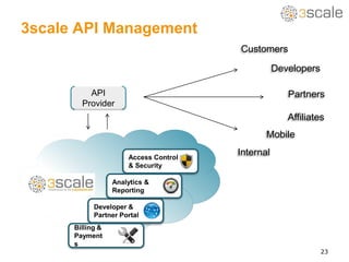 Sup’Aéro : supaero.org 