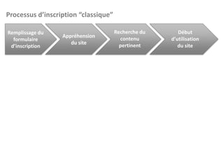ISG Alumni : isg-alumni.com