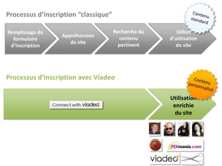 Anciens élèves de lycée : 