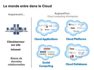 Big TableLe monde entre dans le CloudAujourd'hui :Cloud computing d'entrepriseAuparavant...Client/serveursur siteIntranetBases de donnéesrelationnelles