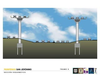 PERIFÉRICO SAN JERÓNIMO   TRAMO X

SECCIÓN ESQUEMÁTICA
 