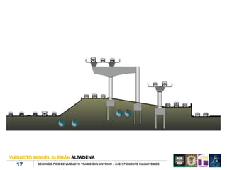 VIADUCTO MIGUEL ALEMÁN ALTADENA
  17      SEGUNDO PISO DE VIADUCTO TRAMO SAN ANTONIO – EJE 1 PONIENTE CUAUHTEMOC
 