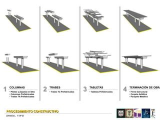 COLUMNAS                           TRABES                          TABLETAS                       TERMINACIÓN DE OBRA
1   • Pilotes y Zapatas en Sitio
                                   2   • Trabes TC Prefabricadas
                                                                   3   • Tabletas Prefabricadas
                                                                                                  4   • Firme Estructural
    • Columnas Prefabricadas                                                                          • Carpeta Asfáltica
    • Trabes TA Prefabricadas                                                                         • Parapeto Metálico




PROCEDIMIENTO CONSTRUCTIVO
ÁRBOL TIPO
 