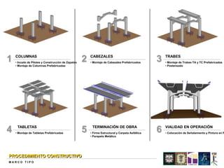 COLUMNAS                                            CABEZALES                                     TRABES
1   • Incado de Pilotes y Construcción de Zapatas
                                                    2   • Montaje de Cabezales Prefabricados
                                                                                                  3   • Montaje de Trabes TA y TC Prefabricadas
    • Montaje de Columnas Prefabricadas                                                               • Postensado




     TABLETAS                                            TERMINACIÓN DE OBRA                          VIALIDAD EN OPERACIÓN
4   • Montaje de Tabletas Prefabricadas
                                                    5   • Firme Estructural y Carpeta Asfáltica
                                                                                                  6   • Colocación de Señalamiento y Pintura en P
                                                        • Parapeto Metálico




PROCEDIMIENTO CONSTRUCTIVO
MARCO TIPO
 