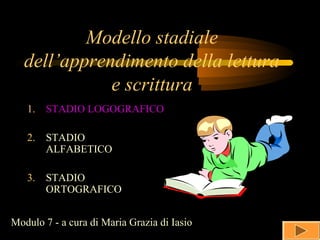 Modello stadiale
dell’apprendimento della lettura
e scrittura
1. STADIO LOGOGRAFICO
2. STADIO
ALFABETICO
3. STADIO
ORTOGRAFICO
Modulo 7 - a cura di Maria Grazia di Iasio
 