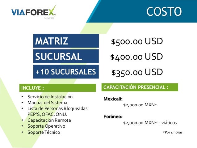 Buy Forex, Forex Exchange via forex