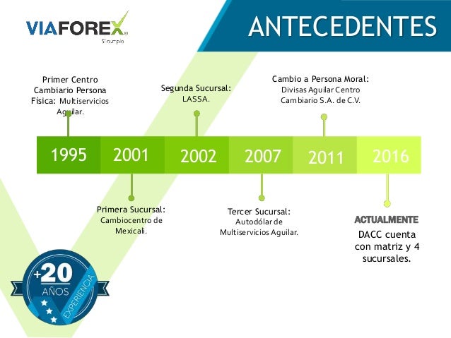 Forex cambio sucursales