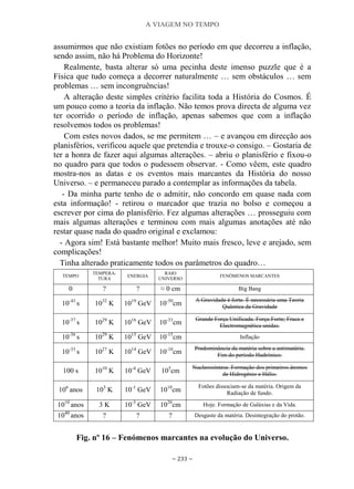 A VIAGEM NO TEMPO
~ 233 ~
assumirmos que não existiam fotões no período em que decorreu a inflação,
sendo assim, não há Problema do Horizonte!
Realmente, basta alterar só uma pecinha deste imenso puzzle que é a
Física que tudo começa a decorrer naturalmente … sem obstáculos … sem
problemas … sem incongruências!
A alteração deste simples critério facilita toda a História do Cosmos. É
um pouco como a teoria da inflação. Não temos prova directa de alguma vez
ter ocorrido o período de inflação, apenas sabemos que com a inflação
resolvemos todos os problemas!
Com estes novos dados, se me permitem … – e avançou em direcção aos
planisférios, verificou aquele que pretendia e trouxe-o consigo. – Gostaria de
ter a honra de fazer aqui algumas alterações. – abriu o planisfério e fixou-o
no quadro para que todos o pudessem observar. - Como vêem, este quadro
mostra-nos as datas e os eventos mais marcantes da História do nosso
Universo. – e permaneceu parado a contemplar as informações da tabela.
- Da minha parte tenho de o admitir, não concordo em quase nada com
esta informação! - retirou o marcador que trazia no bolso e começou a
escrever por cima do planisfério. Fez algumas alterações … prosseguiu com
mais algumas alterações e terminou com mais algumas anotações até não
restar quase nada do quadro original e exclamou:
- Agora sim! Está bastante melhor! Muito mais fresco, leve e arejado, sem
complicações!
Tinha alterado praticamente todos os parâmetros do quadro…
TEMPO
TEMPERA-
TURA
ENERGIA
RAIO
UNIVERSO
FENÓMENOS MARCANTES
0 ? ? ≈ 0 cm Big Bang
10-43
s 1032
K 1019
GeV 10-50
cm
A Gravidade é forte. É necessária uma Teoria
Quântica da Gravidade
10-37
s 1029
K 1016
GeV 10-33
cm
Grande Força Unificada. Força Forte; Fraca e
Electromagnética unidas.
10-36
s 1029
K 1015
GeV 10-15
cm Inflação
10-33
s 1027
K 1014
GeV 10-10
cm
Predominância da matéria sobre a antimatéria.
Fim do período Hadrónico.
100 s 1010
K 10-4
GeV 105
cm
Nucleossíntese. Formação dos primeiros átomos
de Hidrogénio e Hélio.
106
anos 103
K 10-1
GeV 1010
cm
Fotões dissociam-se da matéria. Origem da
Radiação de fundo.
1010
anos 3 K 10-3
GeV 1020
cm Hoje. Formação de Galáxias e da Vida.
1040
anos ? ? ? Desgaste da matéria. Desintegração do protão.
Fig. nº 16 – Fenómenos marcantes na evolução do Universo.
 