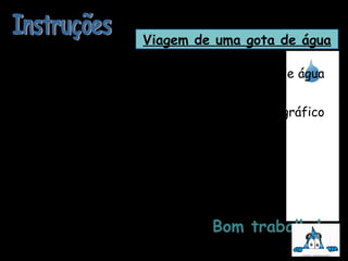 1- Em cada slide escrevam aquilo que a gota de água
pode “observar” na sua viagem.
2- Não se esqueçam de usar vocabulário geográfico
que aprenderam nas aulas.
3- Escrevam os vossos nomes no 1º slide.
4- Gravem o vosso trabalho.
5- Enviem o trabalho à professora, por email.
Bom trabalho!
Viagem de uma gota de água
 