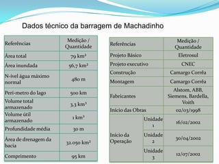 Etapas relacionadas ao andamento das obras para realização Foto autor: Fevereiro de 2000Foto autor: Novembro de 2000Foto autor: Setembro de 2000Foto autor: Maio de 2001