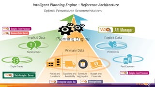 Inteligent	Planning	Engine	–	Reference	Architecture		
 