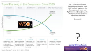 2015 é um ano chave para
revermos novos modelos, como
APIs, melhorar segurança dos
clientes, entender como usar
Bigdata a nosso favor, para poder
alcançar o modelo de vendas
previsto no Cognizants!
!
Lembrando:!
!
	
	
?	edgar@wso2.com	
 
