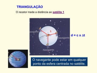 TRIANGULAÇÃO
O recetor mede a distância ao satélite 1
O navegante pode estar em qualquer
ponto da esfera centrada no satélite.
d = c x t
 