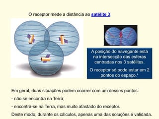 O receptor mede a distância ao satélite 3
A posição do navegante está
na intersecção das esferas
centradas nos 3 satélites.
O receptor só pode estar em 2
pontos do espaço.*
Em geral, duas situações podem ocorrer com um desses pontos:
- não se encontra na Terra;
- encontra-se na Terra, mas muito afastado do receptor.
Deste modo, durante os cálculos, apenas uma das soluções é validada.
 