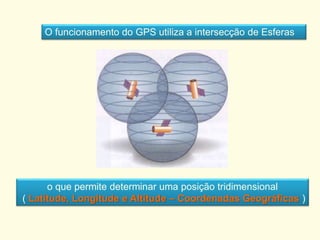 o que permite determinar uma posição tridimensional
( Latitude, Longitude e Altitude – Coordenadas Geográficas )
O funcionamento do GPS utiliza a intersecção de Esferas
 