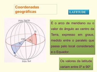 Coordenadas
geográficas LATITUDE
É o arco de meridiano ou o
valor do ângulo ao centro da
Terra, expresso em graus,
medido entre o paralelo que
passa pelo local considerado
e o Equador.
Os valores da latitude
variam entre 0º e 90º
 
