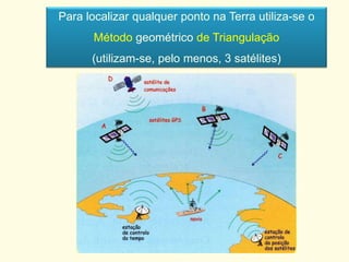 Para localizar qualquer ponto na Terra utiliza-se o
Método geométrico de Triangulação
(utilizam-se, pelo menos, 3 satélites)
 