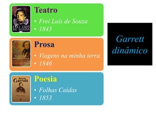 Teatro
• Frei Luís de Souza
• 1843

Prosa
• Viagens na minha terra
• 1846

Poesia
• Folhas Caídas
• 1853

Garrett
dinâmico

 