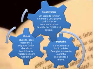 Desfecho
Carlos torna-se
barão e deixa
Georgina, enquanto
Joaninha
enlouquece e
morre.
Clímax
Quando, após
descobrir o
segredo, Carlos
abandona
Joaninha e se
restabelece com
Georgina.
Problemática
Um segredo familiar
em meio a uma guerra
civil. Carlos se
encaminha para a
descoberta: Frei Dinis é
seu pai.
 