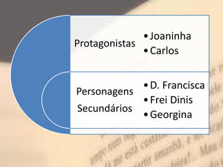 Protagonistas
Personagens
Secundários
•Joaninha
•Carlos
•D. Francisca
•Frei Dinis
•Georgina
 