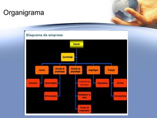 Organigrama 