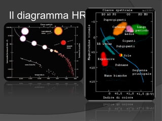 Il diagramma HR
 