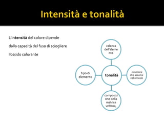 tonalità
valenza
dell’eleme
nto
posizione
che assume
nel reticolo
composizi
one della
matrice
vetrosa,
tipo di
elemento
L’intensità del colore dipende
dalla capacità del fuso di sciogliere
l’ossido colorante
 