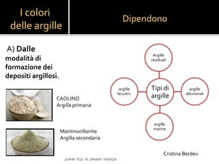 A) Dalle
modalità di
formazione dei
depositi argillosi.
2I AFM ITGC "A. ORIANI" FAENZA
Tipi di
argille
Argille
residuali
argille
alluvionali
argille
marine
argilla
lacustri.
CAOLINO
Argilla primaria
Montmorillonite
Argilla secondaria
Cristina Berdeu
I colori
delle argille
Dipendono
 