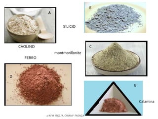 A
E
B
D
CCAOLINO
FERRO
Calamina
montmorillonite
SILICIO
2I AFM ITGC "A. ORIANI" FAENZA
 