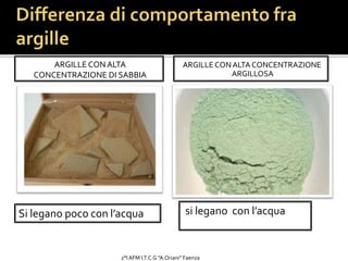 ARGILLE CON ALTA
CONCENTRAZIONE DI SABBIA
ARGILLECONALTA CONCENTRAZIONE
ARGILLOSA
Si legano poco con l’acqua si legano con l’acqua
2°I AFM I.T.C.G "A.Oriani" Faenza
 