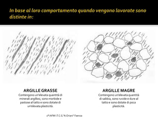 ARGILLE GRASSE
Contengono un'elevata quantità di
minerali argillosi, sono morbide e
pastose al tatto e sono dotate di
un’elevata plasticità.
ARGILLE MAGRE
Contengono un’elevata quantità
di sabbia, sono ruvide e dure al
tatto e sono dotate di poca
plasticità.
2°I AFM I.T.C.G "A.Oriani" Faenza
 