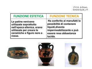 FUNZIONE ESTETICA FUNZIONE TECNICA
Le patine venivano
utilizzate soprattutto
nell’epoca ellenica, erano
utilizzate per creare le
ceramiche a figure nere o
rosse.
Ha conferito ai manufatti la
possibilità di contenere
liquidi,diventa
impermeabilizzante e può
essere resa abbastanza
lucida.
I.T.C.G. A.Oriani,
Simone Guidi, 2^I
 