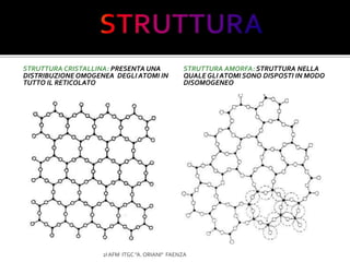 STRUTTURA CRISTALLINA: PRESENTA UNA
DISTRIBUZIONE OMOGENEA DEGLI ATOMI IN
TUTTO IL RETICOLATO
STRUTTURA AMORFA: STRUTTURA NELLA
QUALE GLI ATOMI SONO DISPOSTI IN MODO
DISOMOGENEO
2I AFM ITGC "A. ORIANI" FAENZA
 