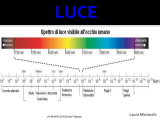 2°I AFM ITCG "A.Oriani" Faenza
Laura Misirocchi
LUCE
 