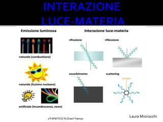 2°I AFM ITCG "A.Oriani" Faenza
Laura Misirocchi
 