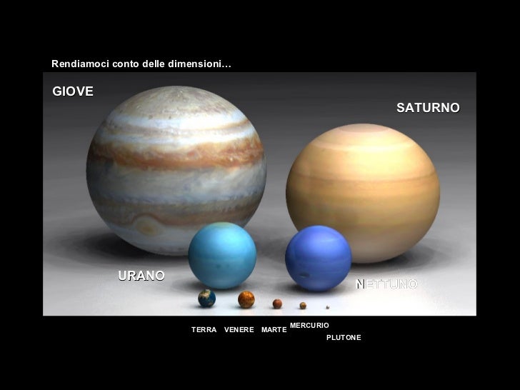 Il Pianeta Tra Giove E Urano