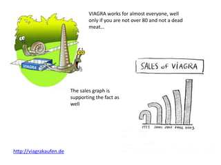 VIAGRA works for almost everyone, well
                                 only if you are not over 80 and not a dead
                                 meat…




                         The sales graph is
                         supporting the fact as
                         well




http://viagrakaufen.de
 